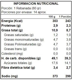 Datos nutricionales Black Cake